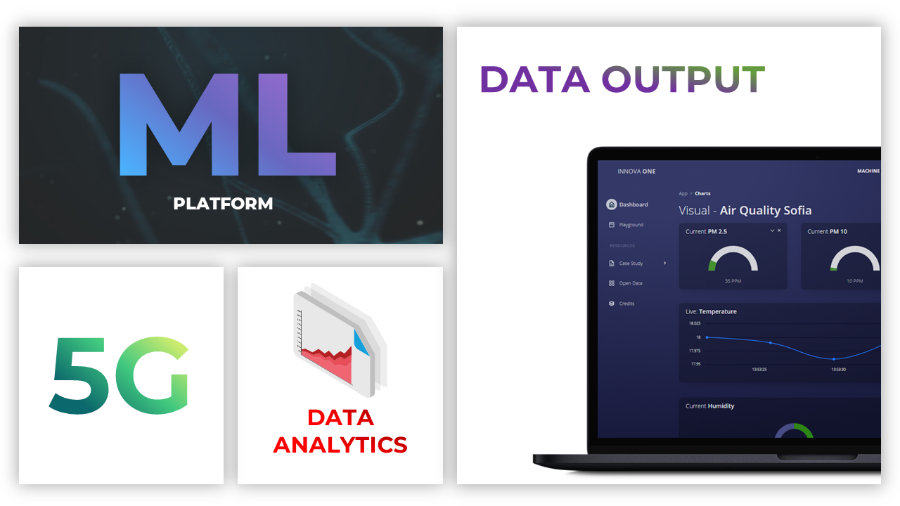 ML Platfrom Features